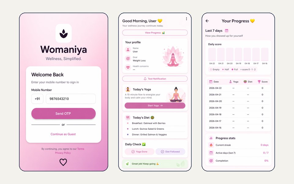 Womaniya app screens: sign-in, daily dashboard with yoga and diet, and weekly progress.